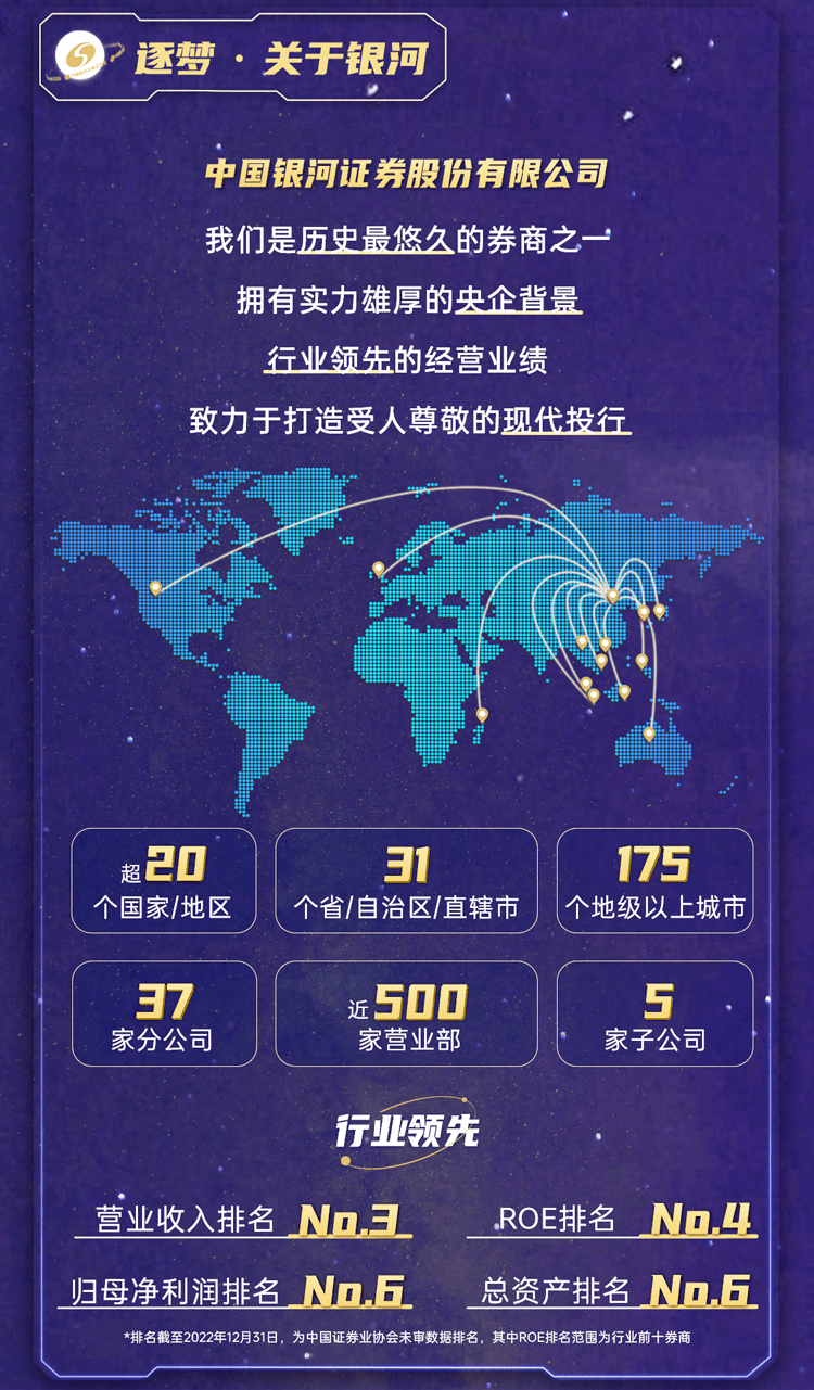 六大类！中国银河证券集团2024年度校园招聘全面开启！_搜狐网