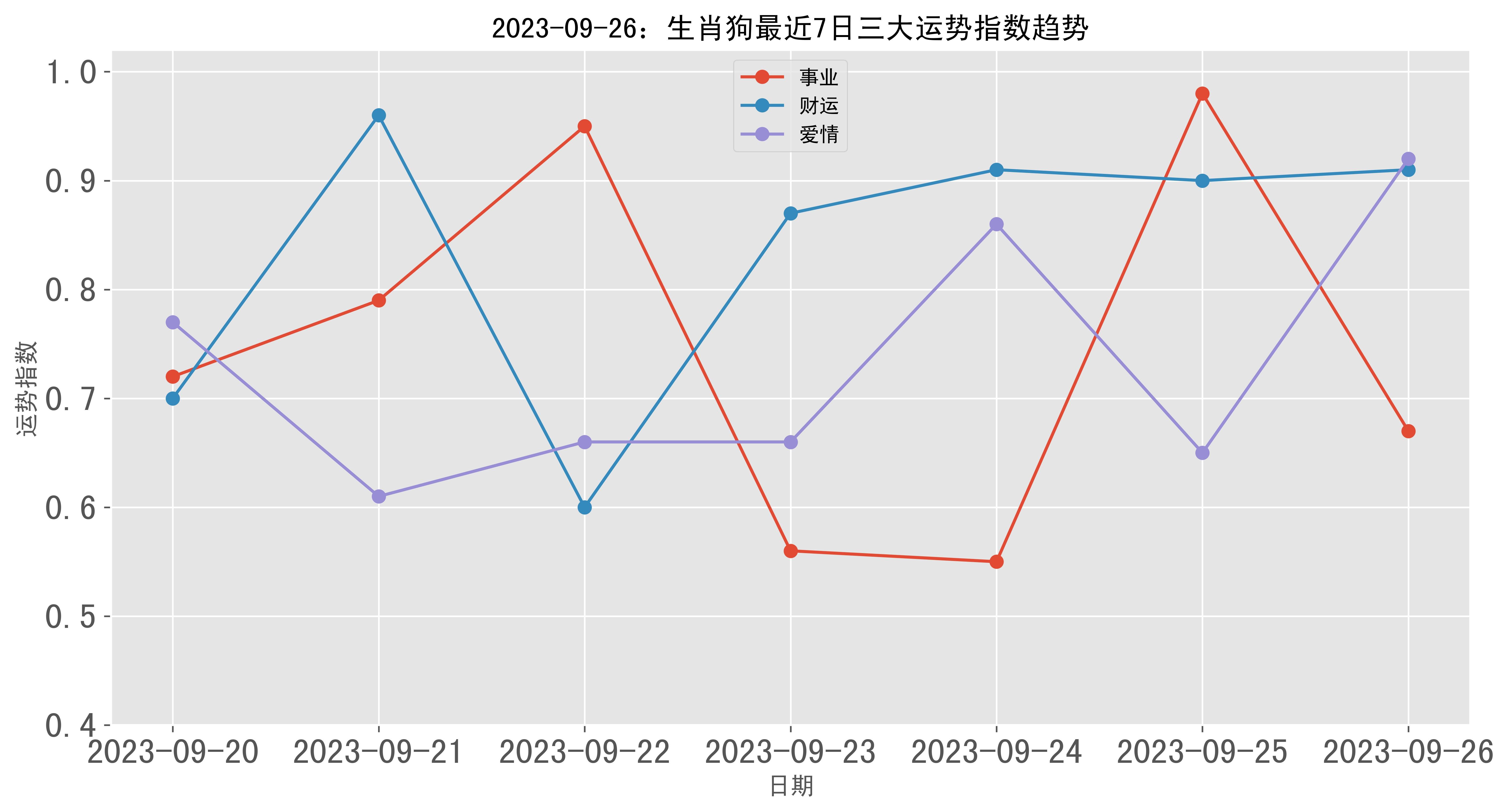 27岁生肖狗运势(27岁属狗运气不好怎么化解)