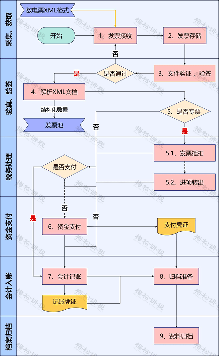 会计:方便所有人,除了我自己!