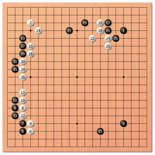 保留5次1分钟读秒结果:共238手 白中盘胜图片来源:日本棋院解说来源