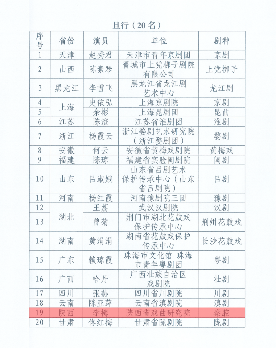 中国表演艺术家名单图片