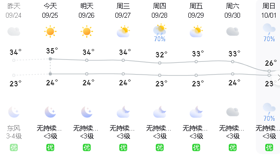 梅州天气预报15天图片