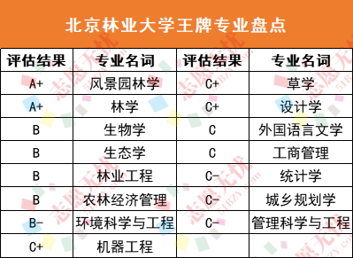 北京地区大学_北京交通大学 北京邮电大学 北京科技大学 北京林业大学 北京化工大学 高考志愿填报 北京高校排名 2023年 北京大学招生分数线