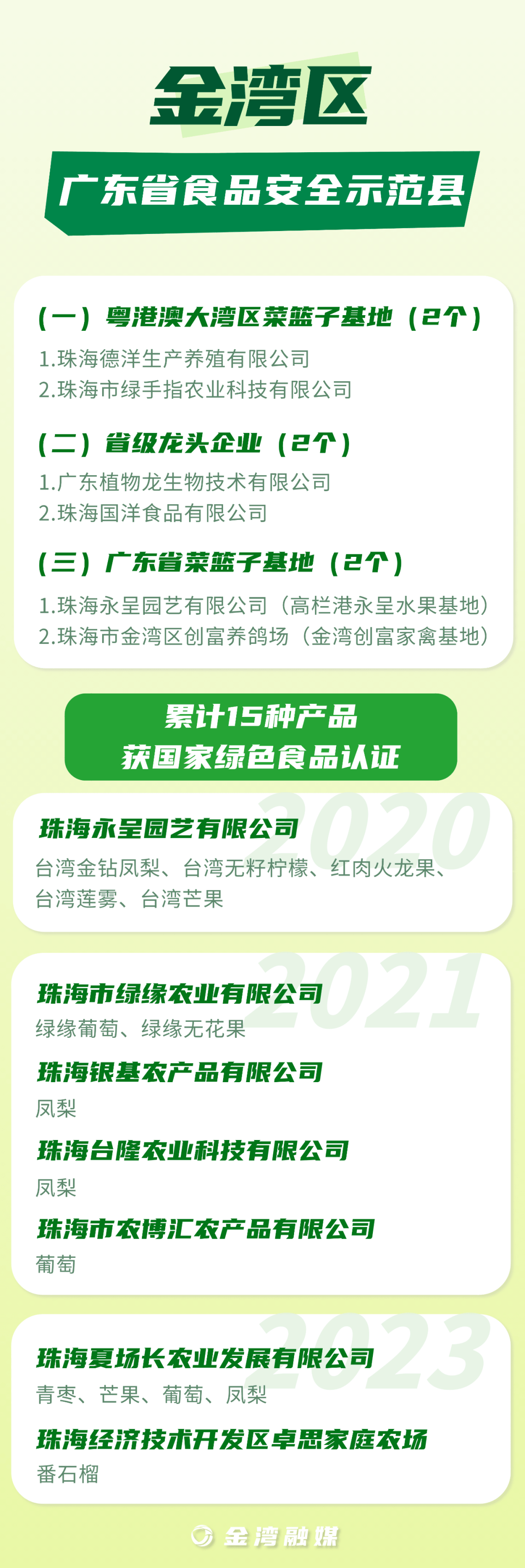 农食产品认证标志含义图片