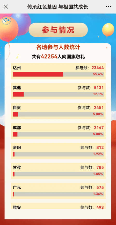 4万余人次敬礼、1400余条留言……向国旗敬礼，就差你啦！_活动_文明_四川