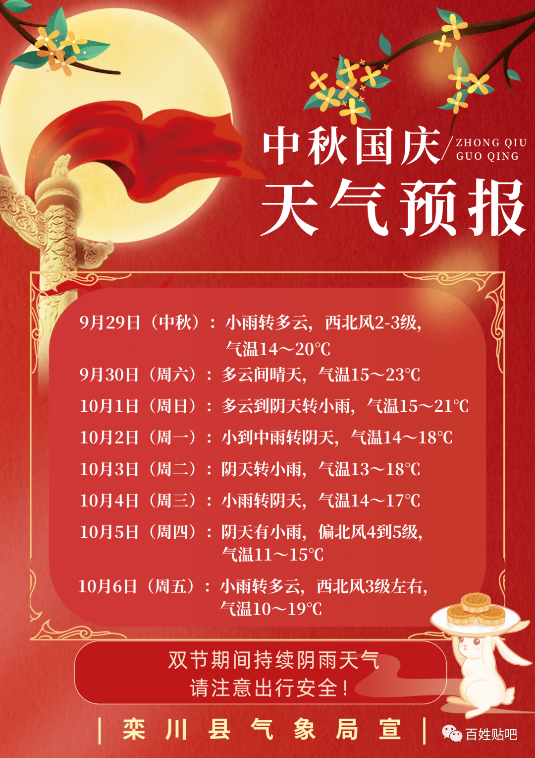 最低10℃！雨雨雨！栾川中秋国庆假期天气...