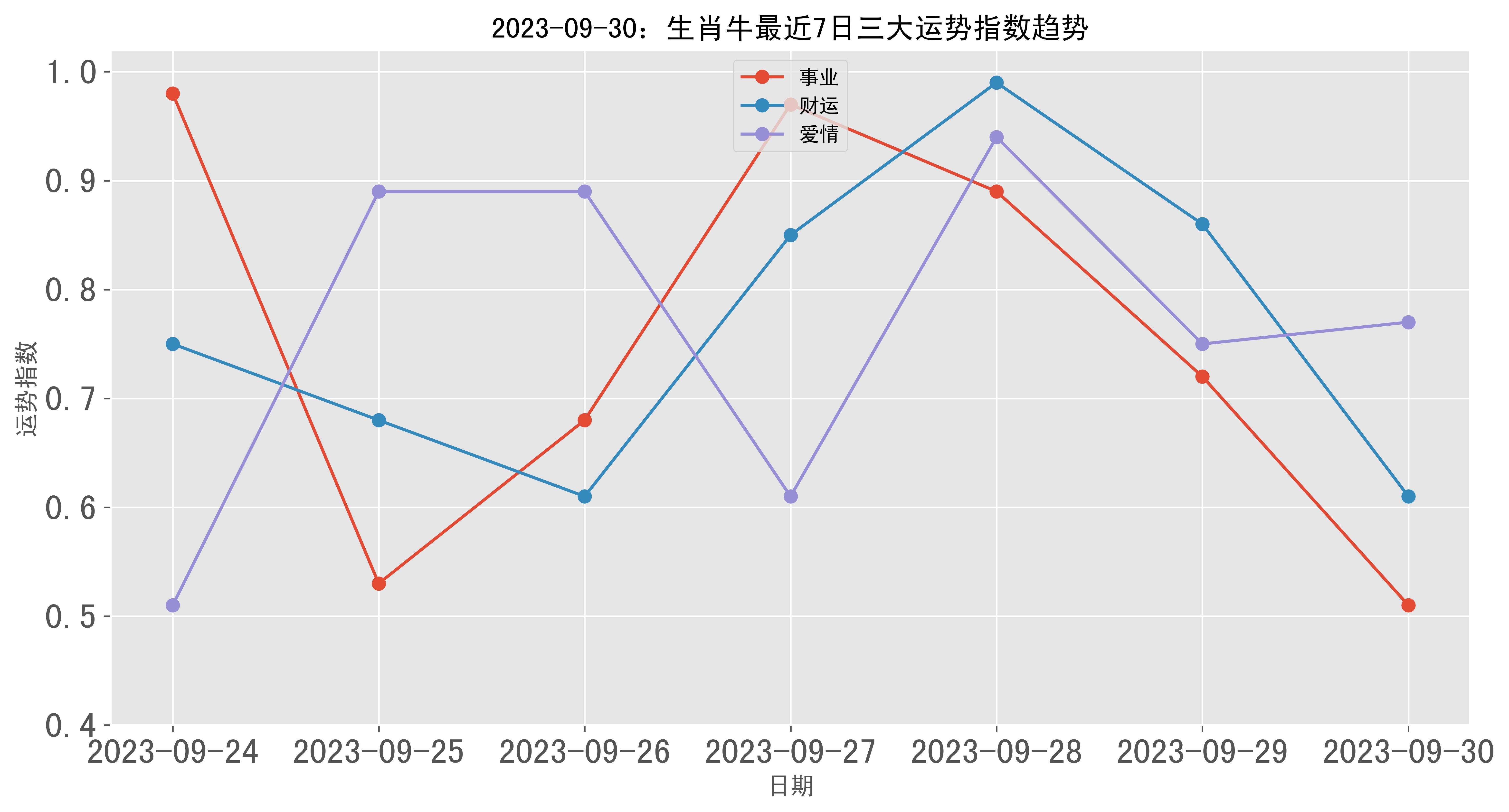 9月生肖牛今日运势(9月生肖牛的运势)