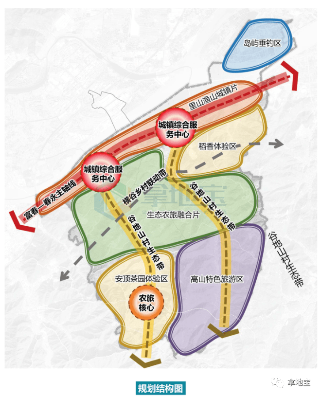 【规划】富阳里山渔山单元控规公示,打造富春康养生活最优体验区,乡镇