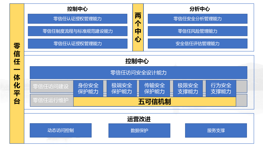 电子政务系统网络安全_电子政务网络安全自查总结