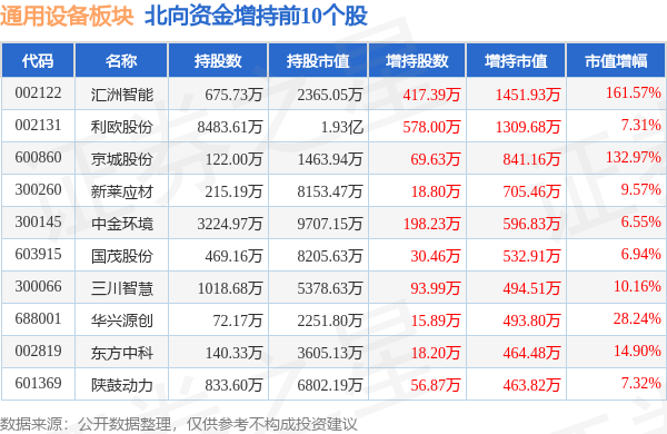 通用设备板块9月28日涨087%精智达领涨主力资金净流出908亿元IM电竞(图3)