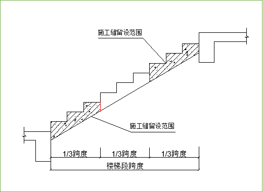 施工缝留置位置图解图片