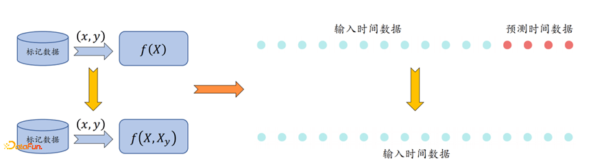 時序預測算法在蔚來汽車的應用探索_搜狐汽車_搜狐網