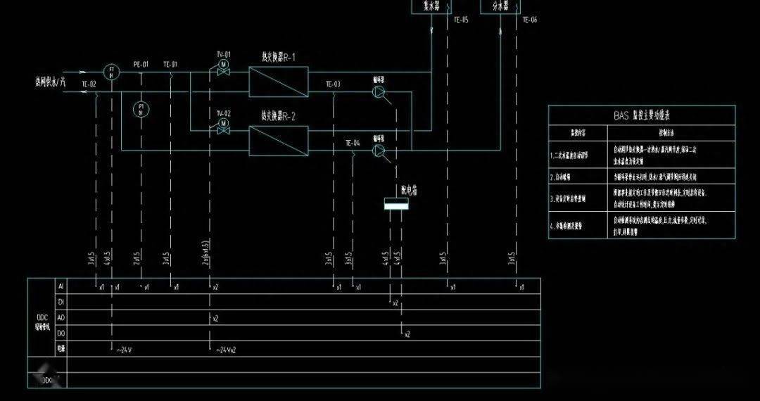 一套非常全面的楼宇自控系统设计图纸素材,cad格式_施工_文档_资料