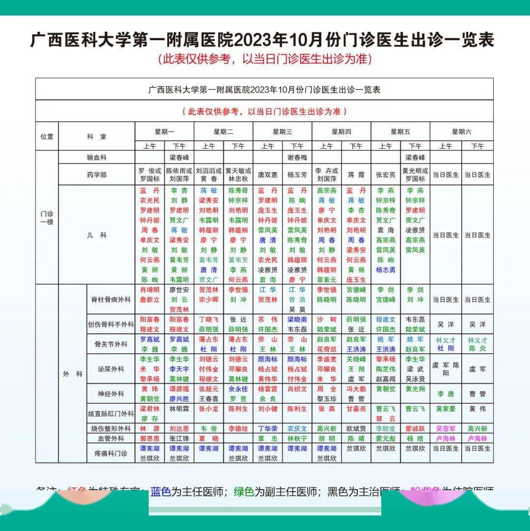 科出诊医师表患者就诊更省心广西医科大一附院启用院内导航系统视光
