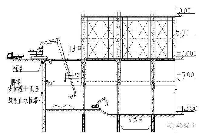 逆作法挖土示意图图片