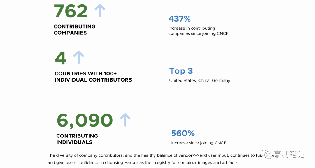 harbor项目发展历程报告_贡献_仓库_镜像