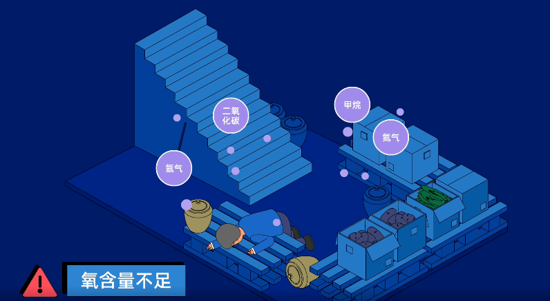 应急科普 | 密闭空间作业注意事项_人员_事故_防护
