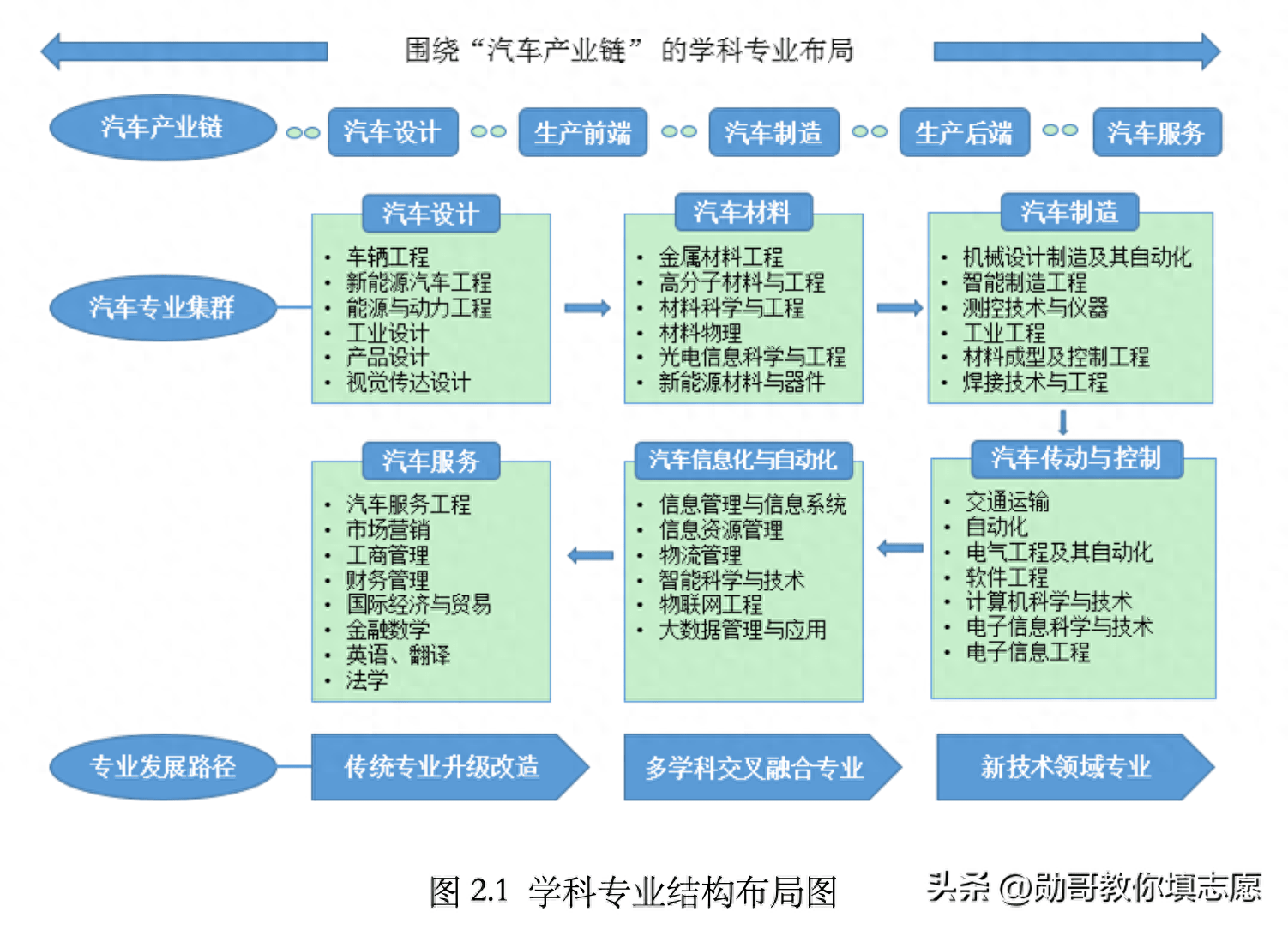 车联网系统：开启智慧出行新时代