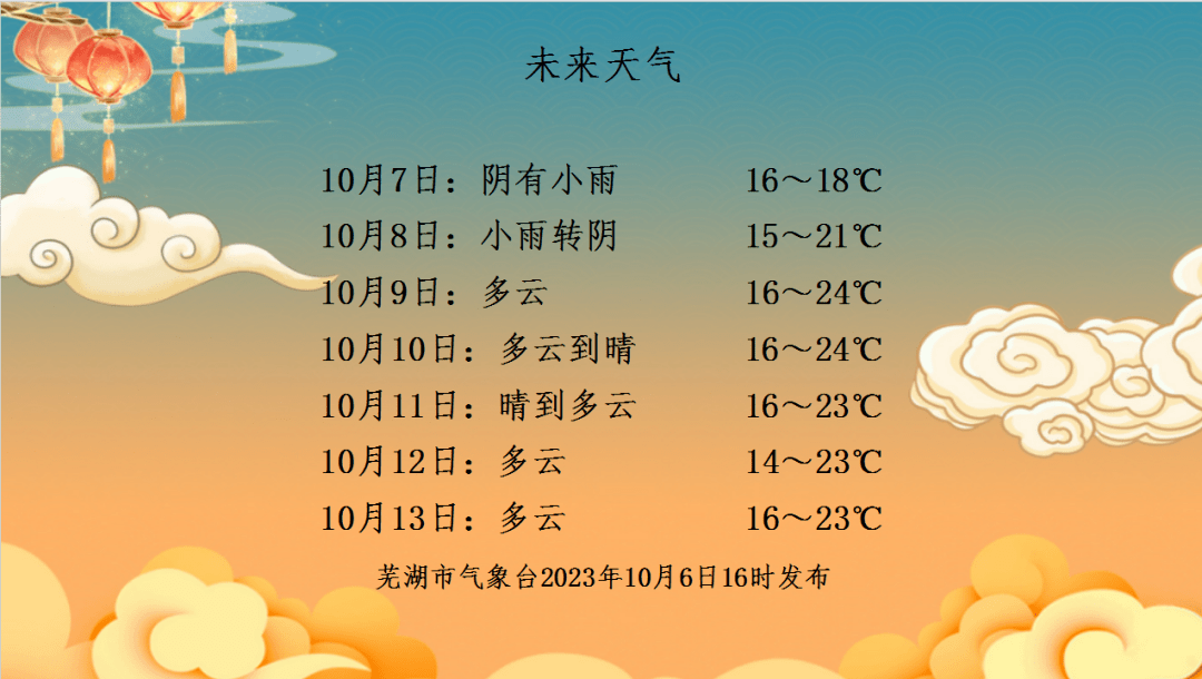 芜湖天气变了_气温_阴有小雨_音乐