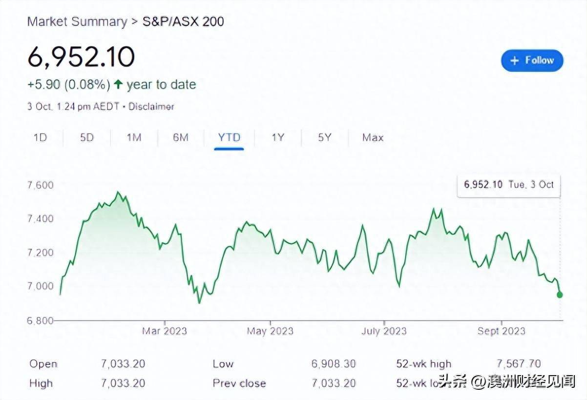 澳洲央行机密文件泄露，债务危机爆发！_搜狐网