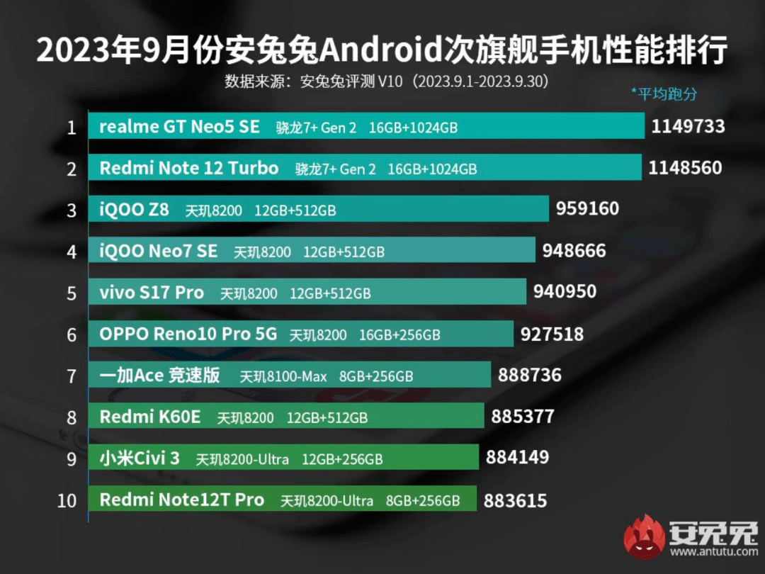 安卓处理器排行_安卓最好的处理器-CPU-ZOL问答