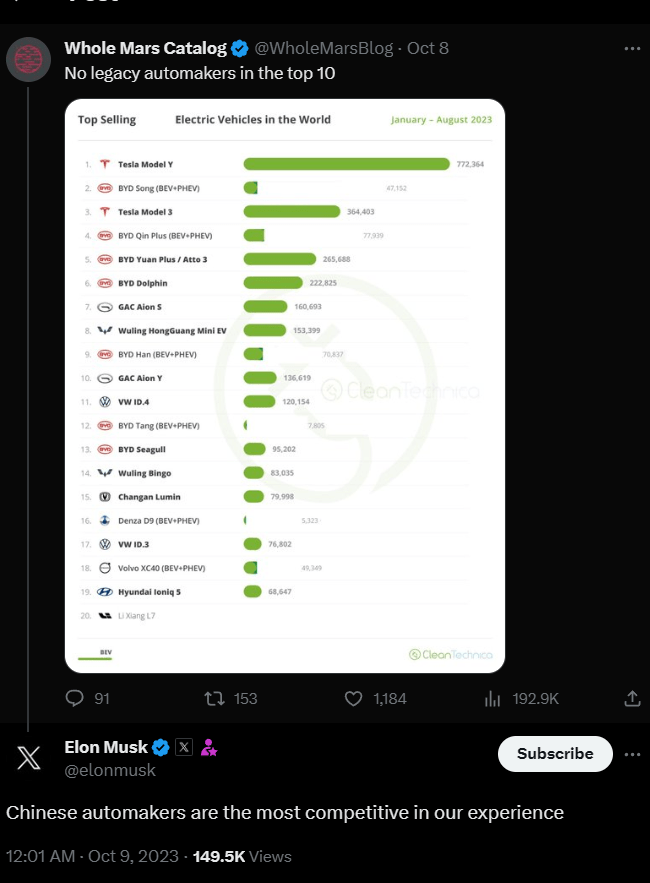 电车排行_特斯拉第一,比亚迪第二!全球最畅销电动车榜单出炉