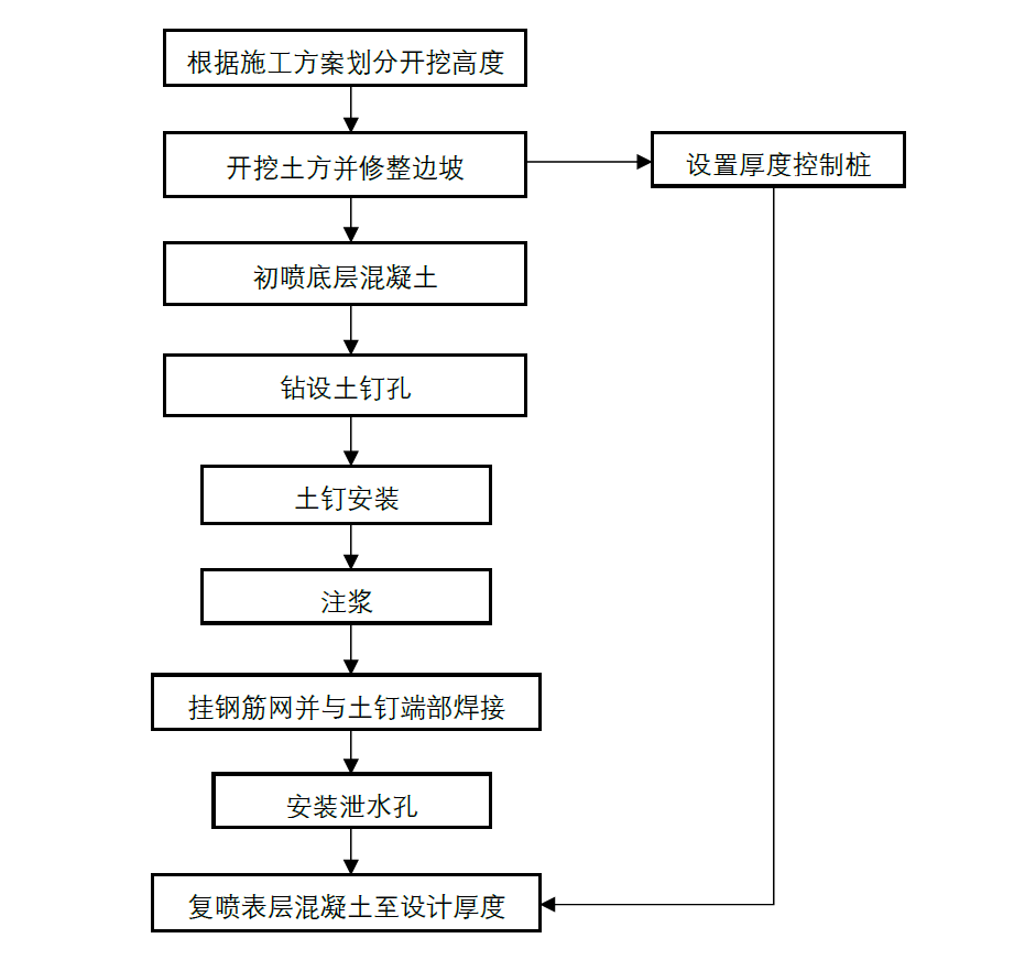 墙基布施工流程图片