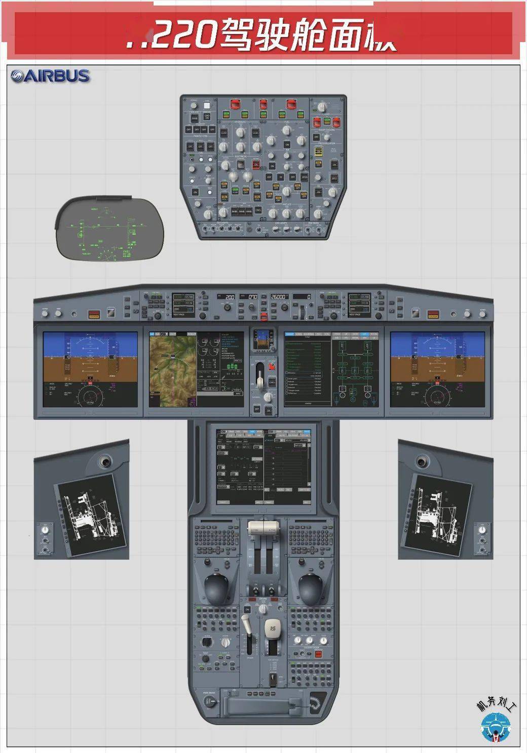 素材︱空客飞机驾驶舱面板图