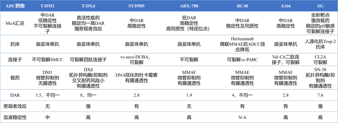 adc talk丨赵明川教授:adc革新时代—her2 低表达乳腺癌的adc治疗新