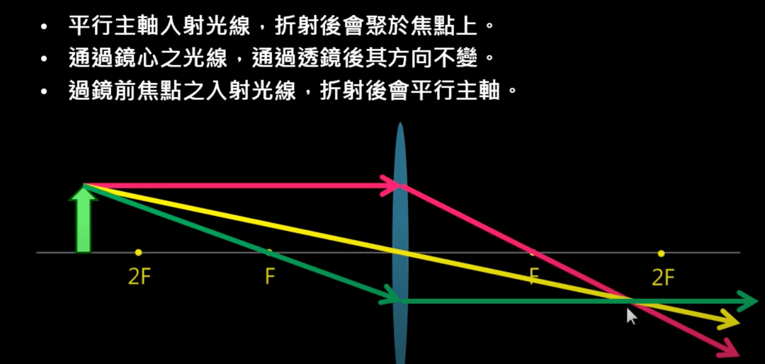 VR 不完全科普指南(图5)