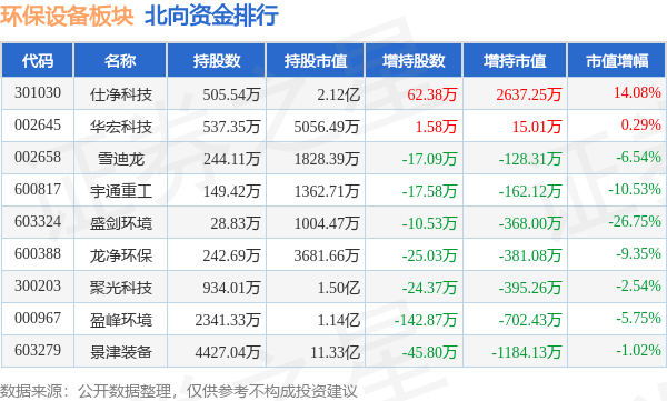 PG电子环保设备板块10月10日跌138%青达环保领跌主力资金净流出6亿元(图4)