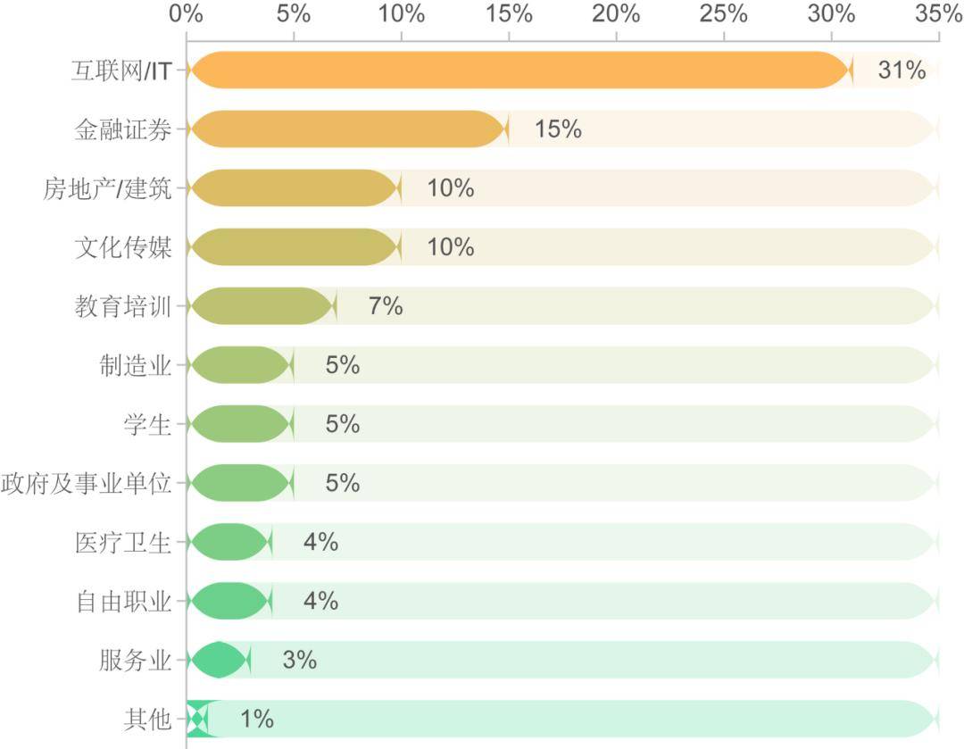 上海租房图鉴_租金_房源_房租(图6)