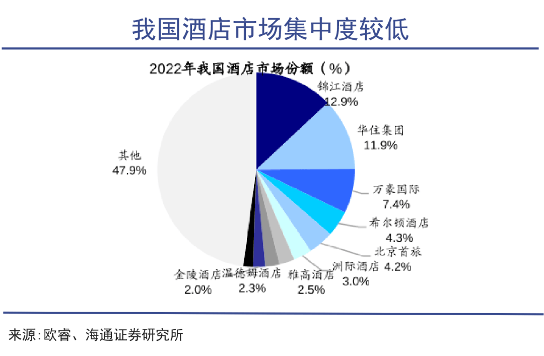 酒店之王开始收割(图6)