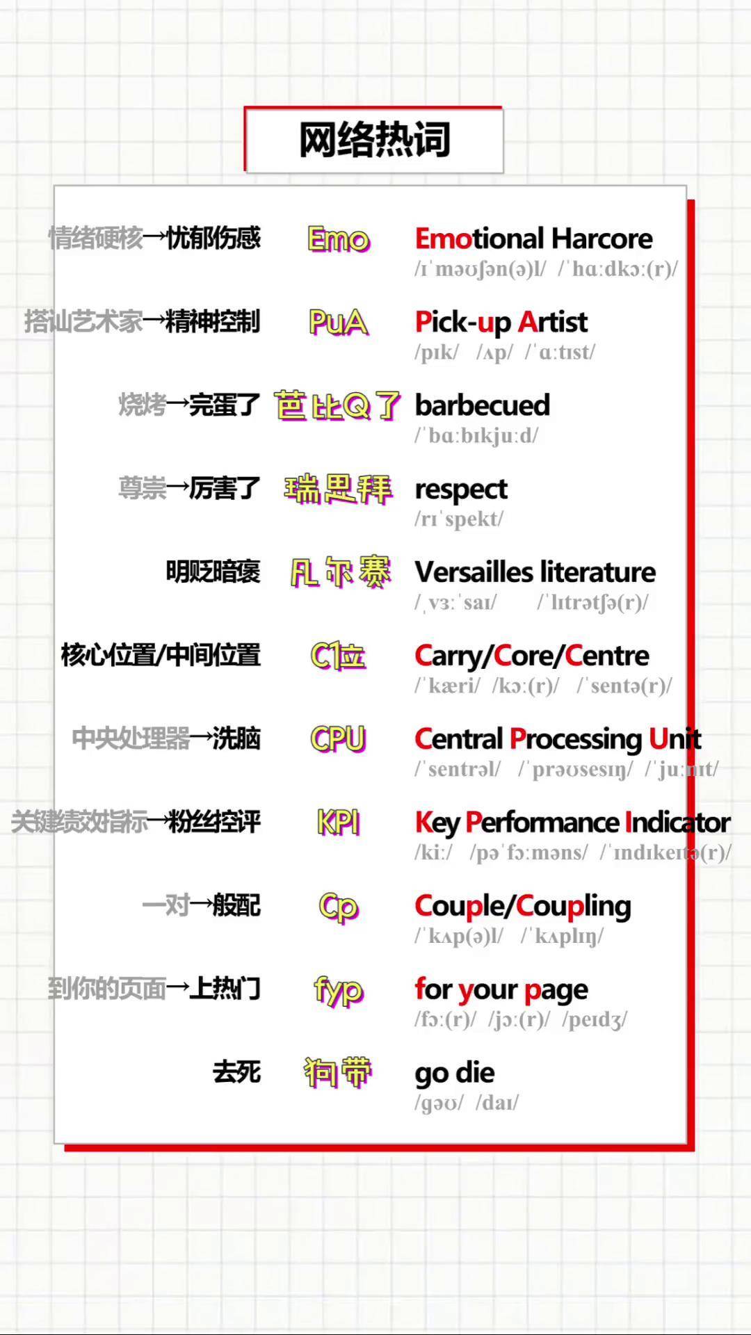 热门关键词英语 来自搜狐网
