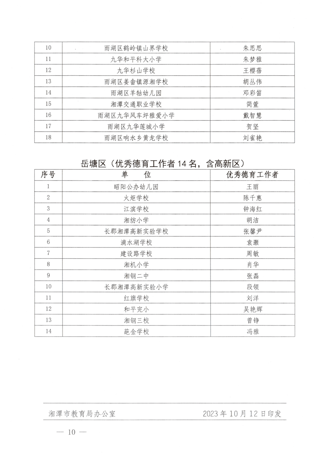 关于表彰湘潭市 2022-2023 学年度优秀班集体,优秀班主任,优秀德育