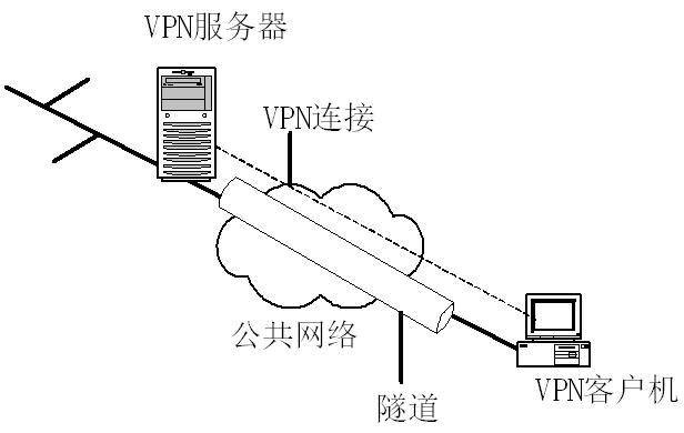 「网络安全」安全设备篇(9—vpn_数据包_进行_地址