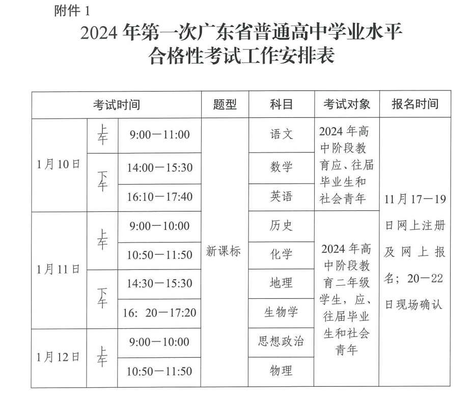 重磅！2024广东学考11月17日-22日报名！1月10-12日考试！_手机搜狐网