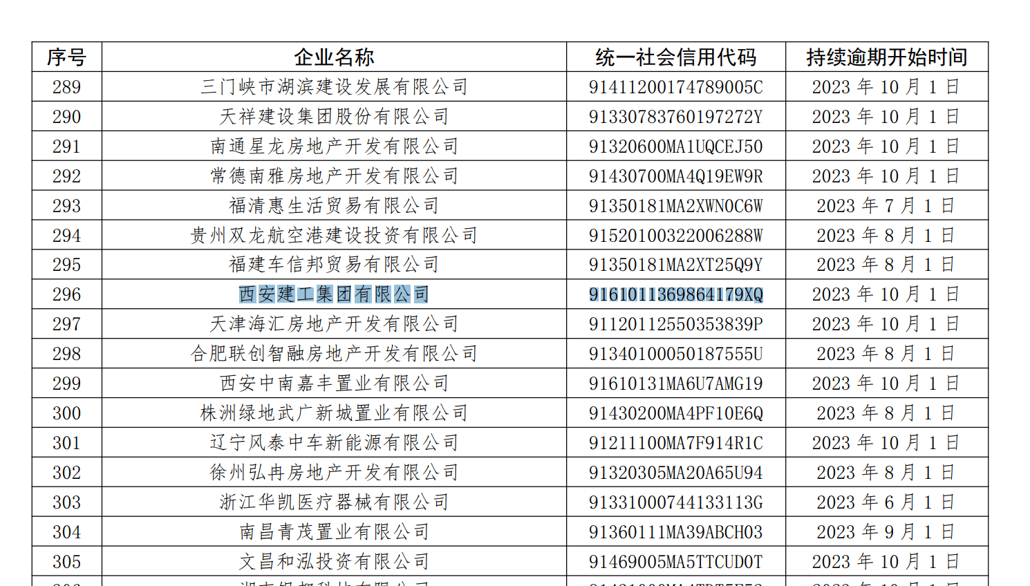 西安建工集团商票持续逾期 曾由西安市国资委和绿地“混改”(图1)
