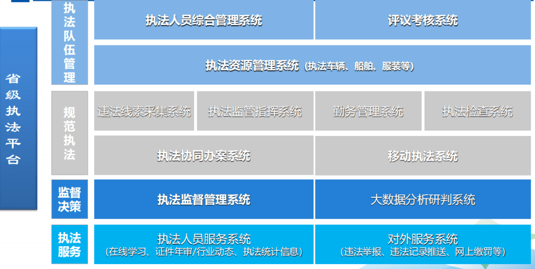 全国交通运输行政执法“一张网”建设实践与应用展望