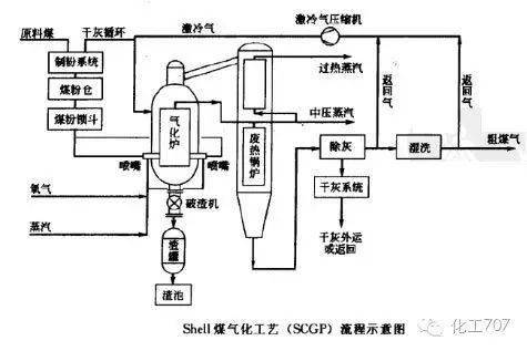 煤磨工艺流程图图片