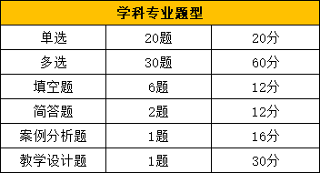 在江西，想要教招上岸到底有多难？