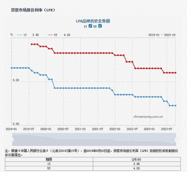 银行利率排行_2023年各大银行贷款利率排行表最新