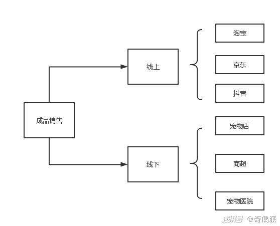 猫粮成“第二母婴”国产猫粮能打好反击战吗？(图6)