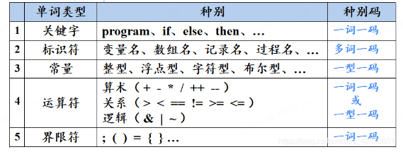 浅析 “代码可视化” 