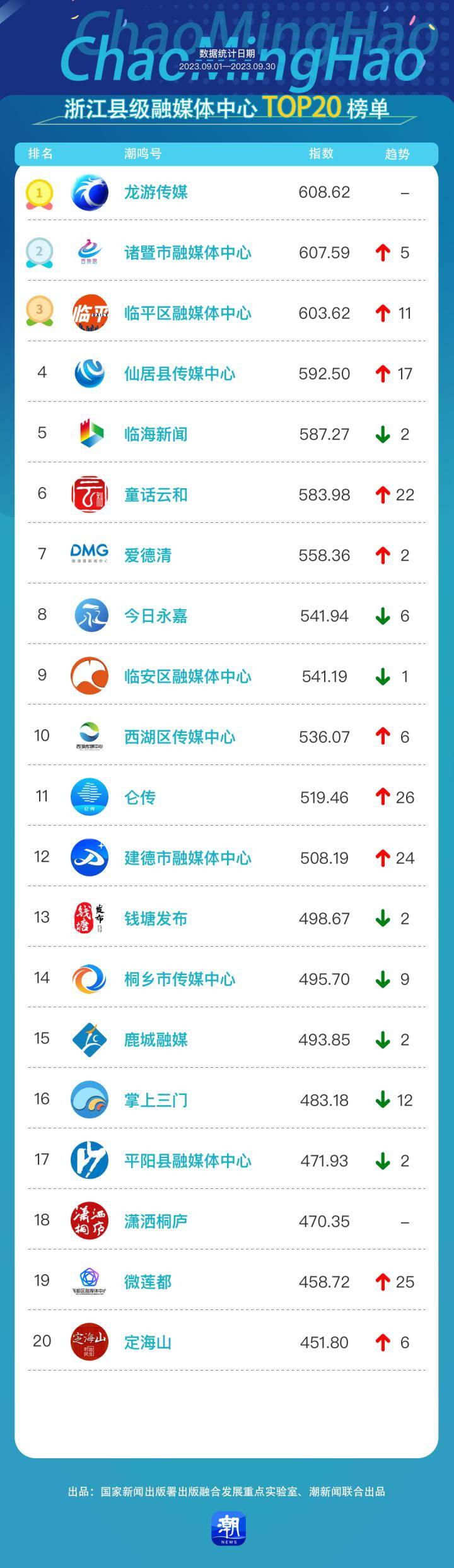 诸暨排行榜_2023中国省级开发区高质量发展百强榜单发布(2)