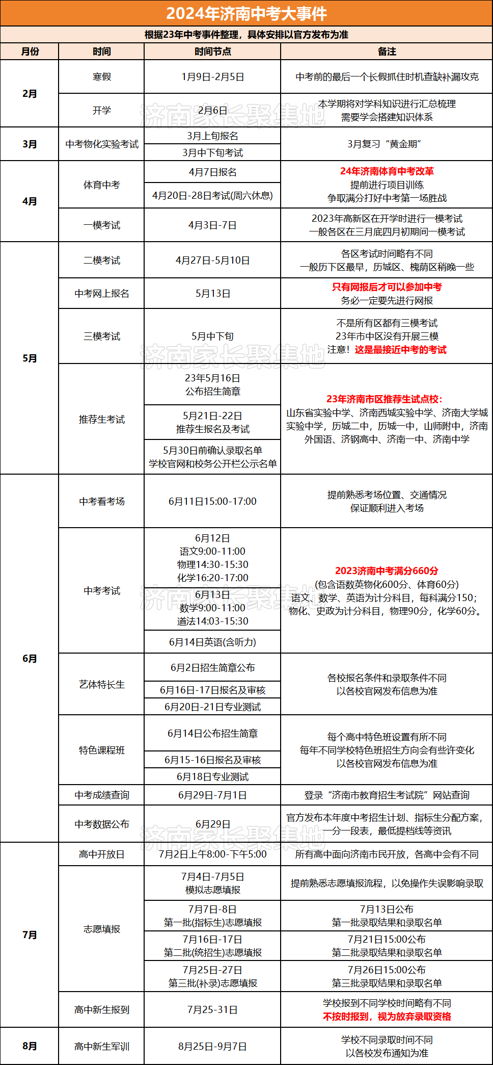 2024年中小学寒假时间定了!寒假前后中考升学大事件!_考生_济南_同学