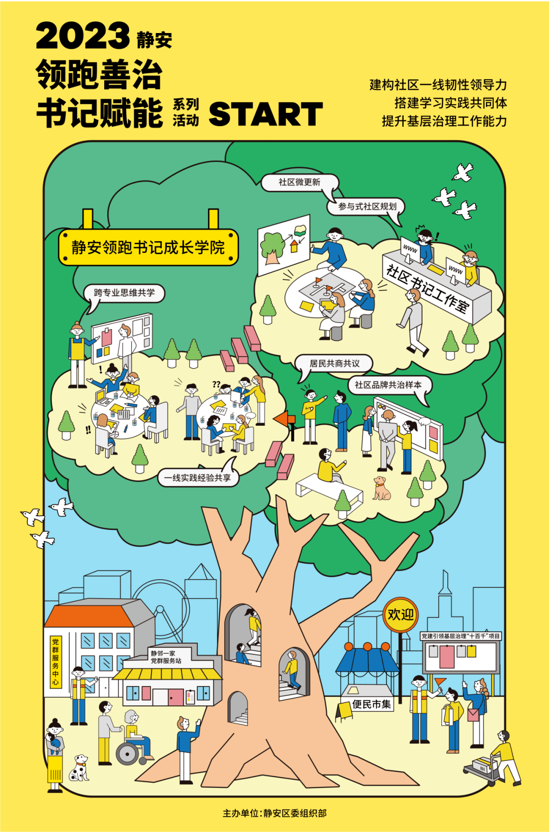 领跑书记成长学院 现场教学拓思路 学习借鉴促提升 居民区 小区 社区