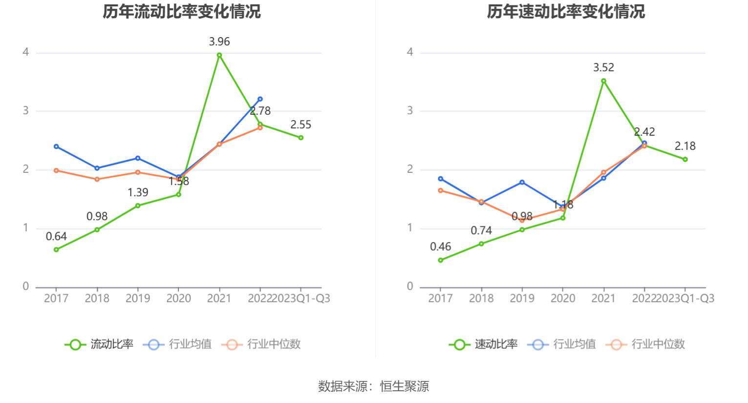 三季报显示,2023年三季度末公司十大流通股东中,持股最多的为福建雅客