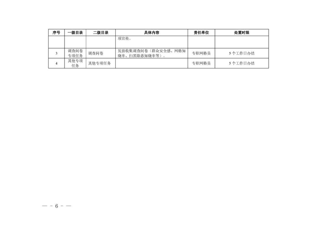 关于《苏州工业园区基层社会治理专职网格员巡查工作清单（试行）》等文件公示