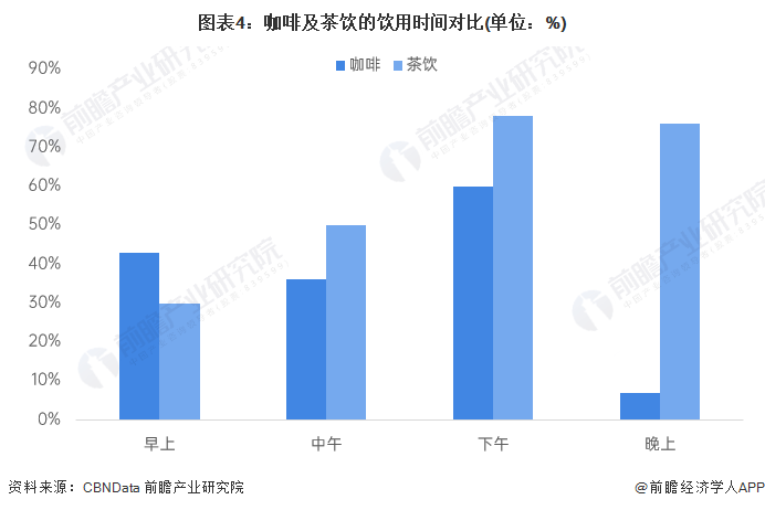 PG电子官方咖啡VS茶饮：二者互相浸透代替难度高、宜搭售(图4)